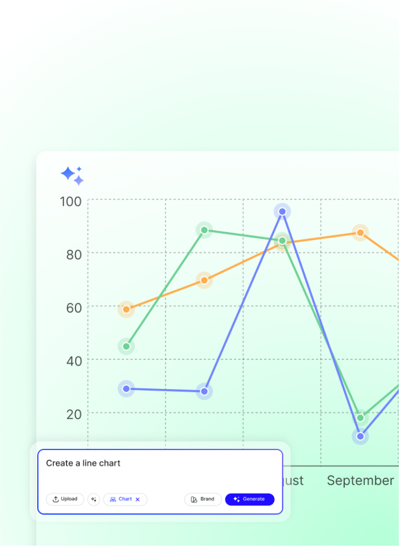 Chart Generator